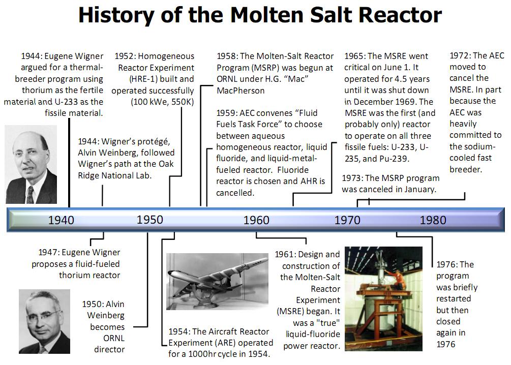 MSR History 1940 - 1980