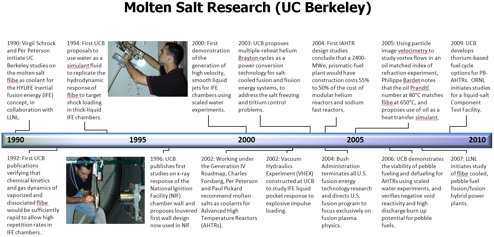 UCB MSR Research Timeline 1990 - 2010
