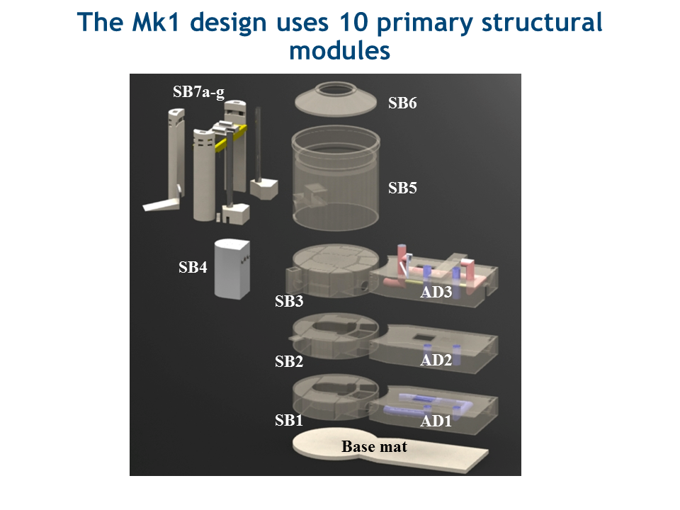 FHR Mk1 PB-FHR Mk1 10 Primary Structural Modules