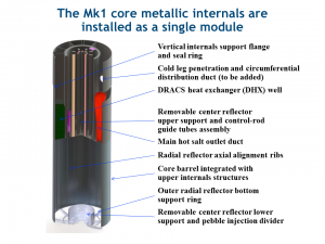 Mk1 Reactor Core – FHR@UCB