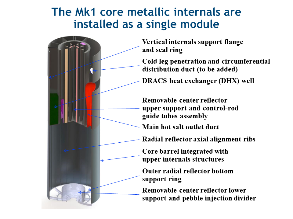 FHR Mk1 PB-FHR Mk1 Core Internals