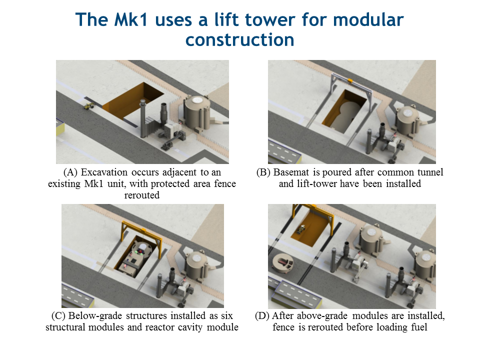 FHR Mk1 PB-FHR Mk1 Lift Tower for Modular Construction