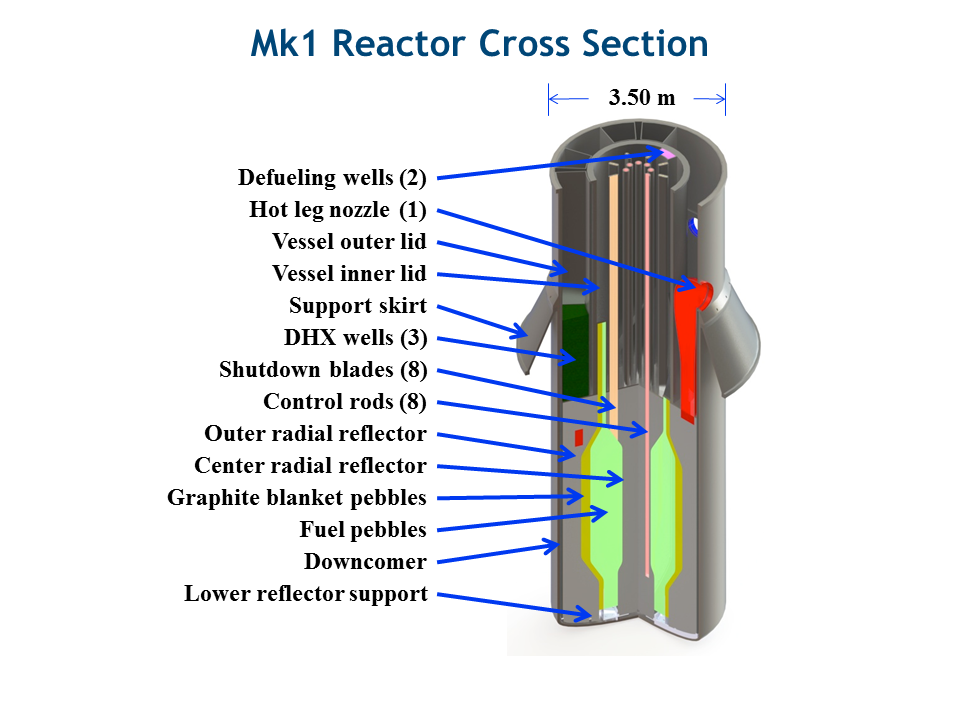 FHR Mk1 PB-FHR Mk1 Reactor Cross Section