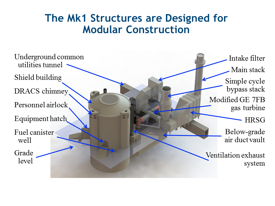 FHR Mk1 PB-FHR Structures for Modular Construction