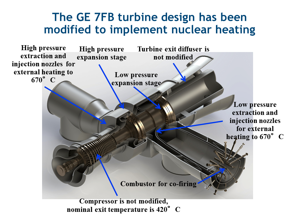 Power Conversion Turbine